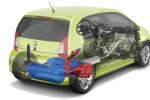 Skoda Citigo CNG Greentech