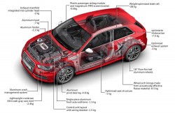 Audi A3 Technical Advert 2013 (12)