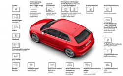 Audi A3 Technical Advert 2013 (13)