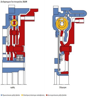 diagramma-leitourgias-vdm324