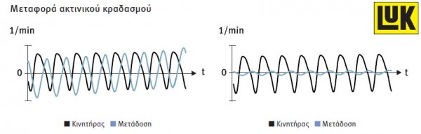 dmf radial vibration