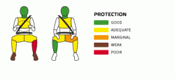 euro ncap tests_frontal impact_men