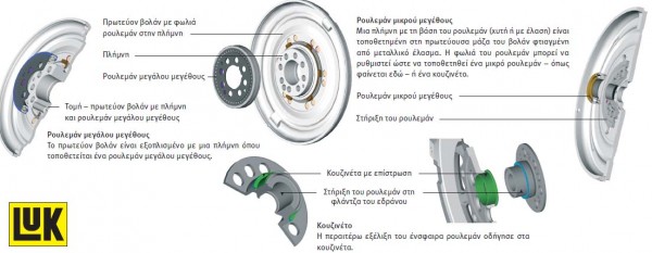 luk ball bearing dmf 2