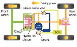 Honda Vezel Hybrid i-dcd sport hybrid (1)