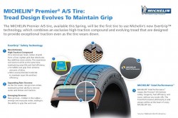 Michelin-Premier-AS-Cross-Section-Info