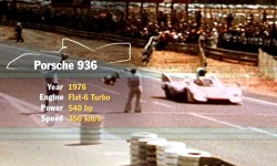 Porsche Le Mans Legends - Jacky Ickx and the 936