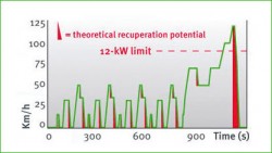 Schaeffler Hybrid 48V (3)