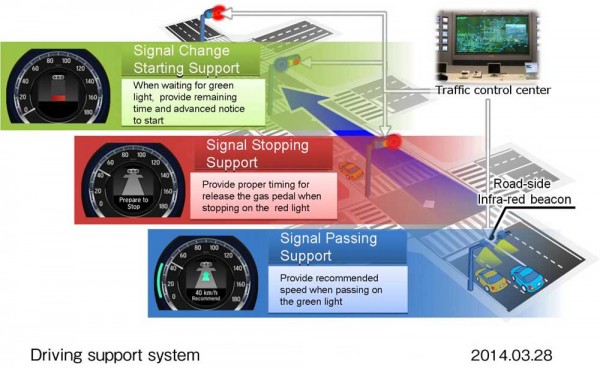 Honda Driving Support System announced