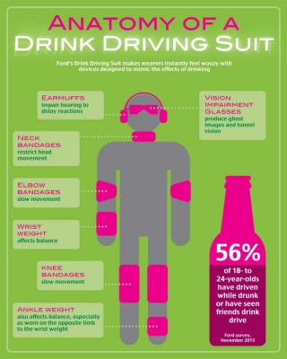 Anatomy_of_a_Drink_Driving_Suit_infographic