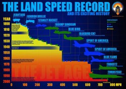 Land Speed Record (1)