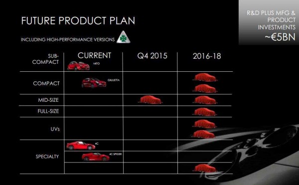 Alfa Romeo five year plan new rear-wheel drive models (1)