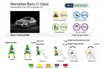 EURONCAP-6-MERCEDES-C-CLASS
