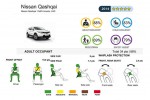 EURONCAP-9-NISSAN-QASHQAI