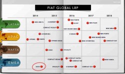 Fiat five year plan