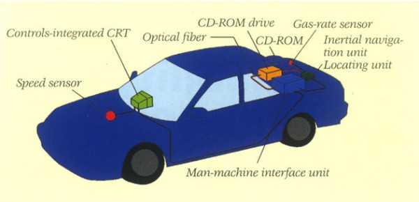 Honda Gyrocator Navigation System 1981 (1)