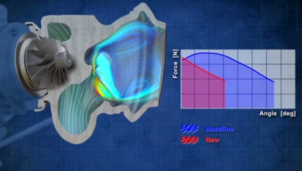 Honeywell Advanced Spherical-Wastegate for Gasoline 02