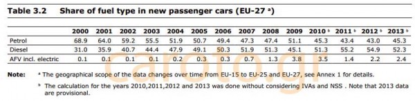 Share of fuel type in new passenger car EU-27_01