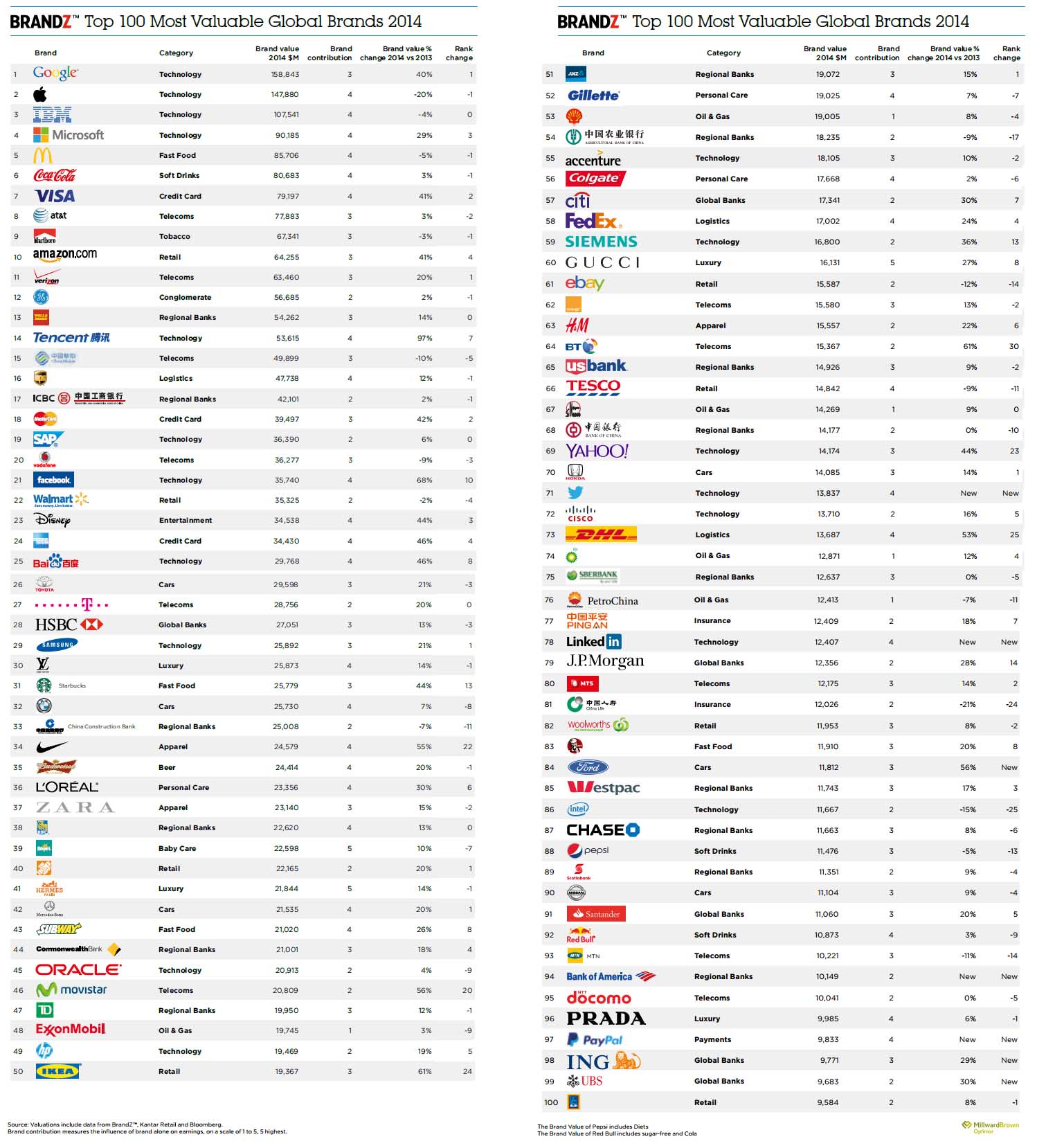 top 10 worlds companies for 2014