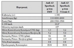 Audi-A3_Sportback_g-tron_2014_1000_234 (22)