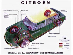 Citroen Technology Hydractive Hydropneumetic suspension (12)