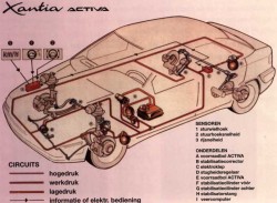 Citroen Technology Hydractive Hydropneumetic suspension (21)