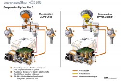 Citroen Technology Hydractive Hydropneumetic suspension (45)