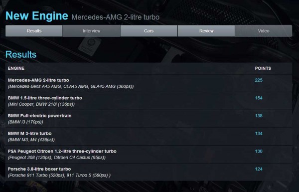 Engine of the Year 2014 new engine