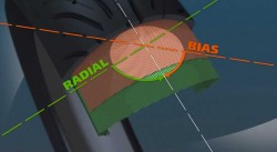 Technology MICHELIN 2AT Dual Angle Technology (2)