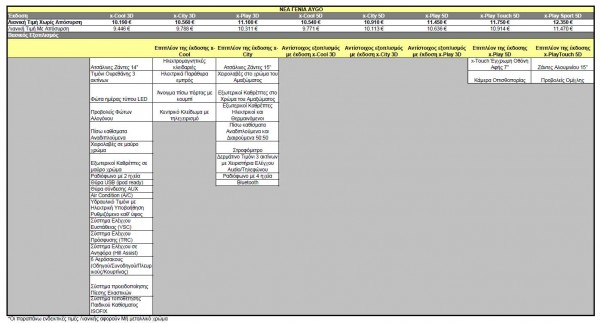 new aygo pricelist gr