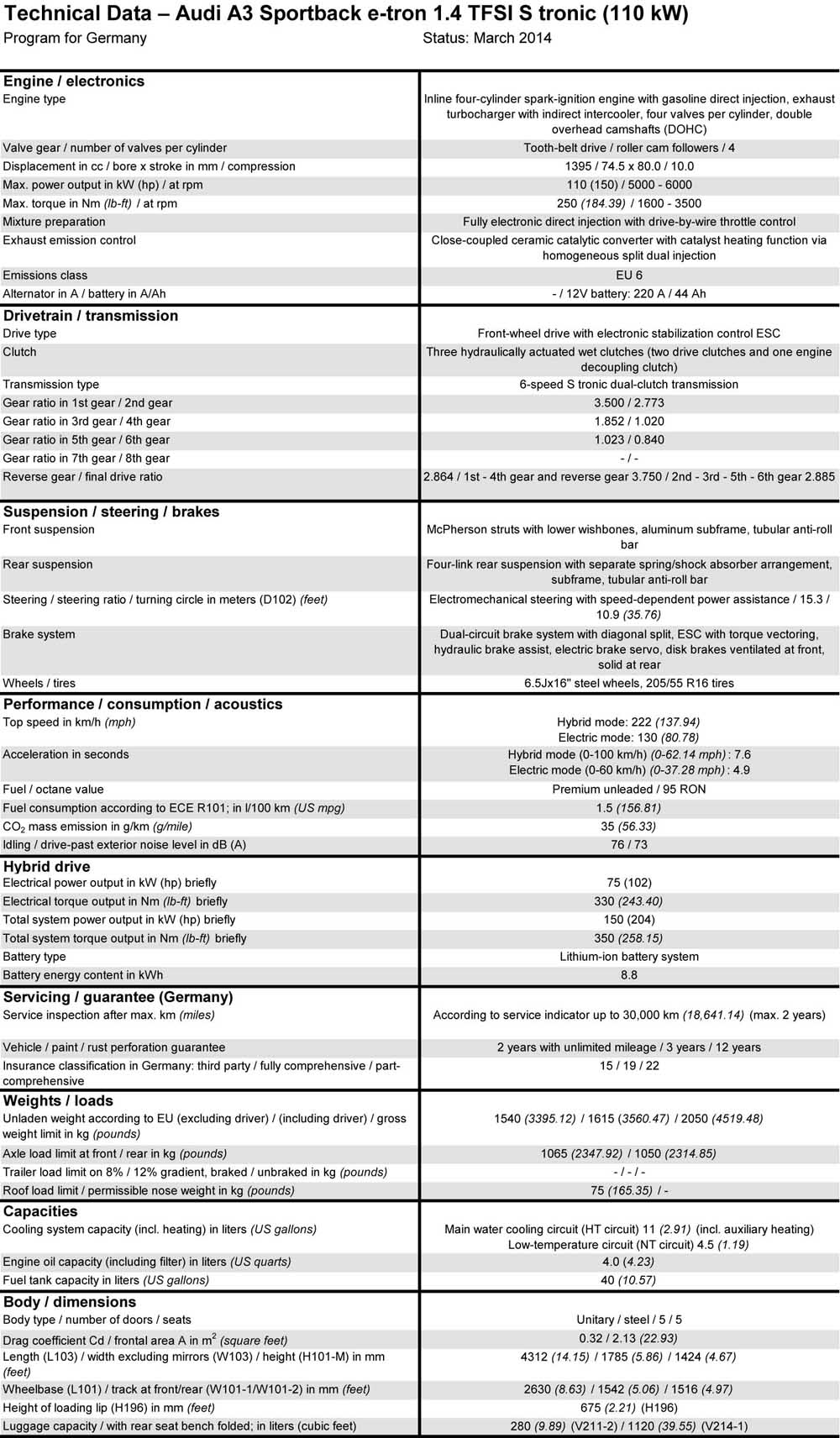 Audi A3 Sportback e-tron presentation 2014 (1)