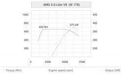 Mercedes-AMG V8 4.0-liter twin-turbo M178 engine (2)