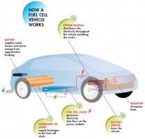 everything-you-need-to-know-about-fuel-cell-vehicles_1