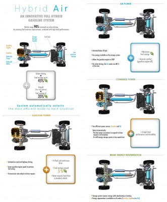 infographics-HybridAir-low-resolution-big-1