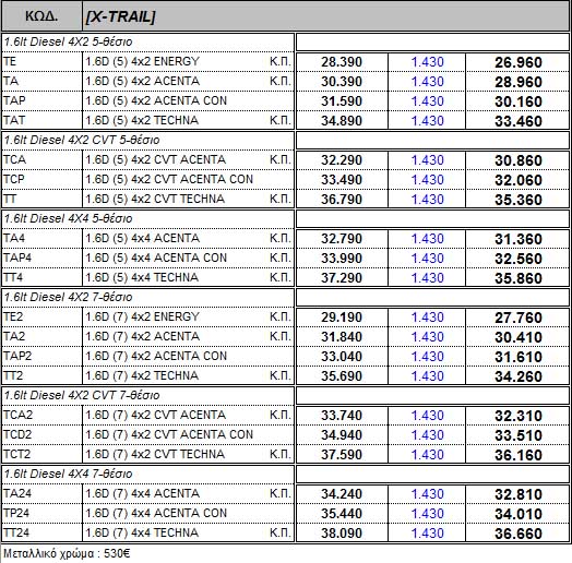 nissan x-trail pricelist gr 2014