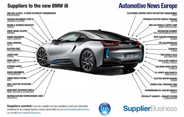 suppliers bmw i8