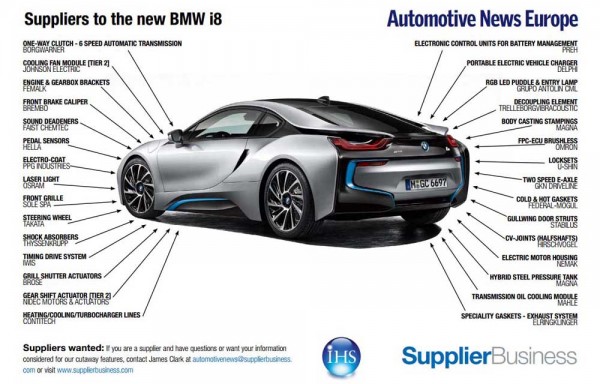 suppliers bmw i8