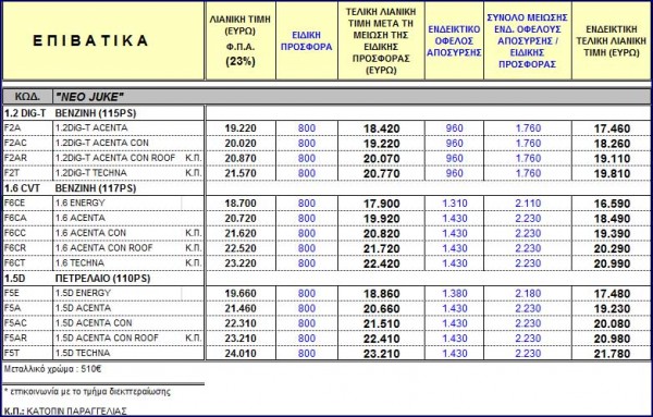 times new Juke gr 2014