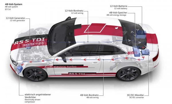 Noch mehr Kraft und Effizienz ? die neue 48-Volt-Technologie von Audi