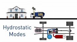 Parkers RunWise Hydraulic Hybrid Refuse Vehicle Technology Overview