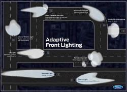 Smart Adaptive Front Lighting copy