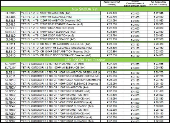 times skoda yeti 2015