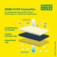 FreciousPlus_Filterschichten