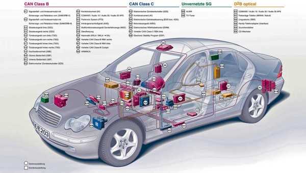 Mercedes Can Bus 2003