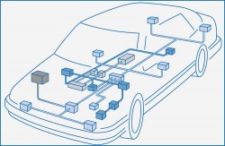 automotive network in depth analysis part 1 (1)