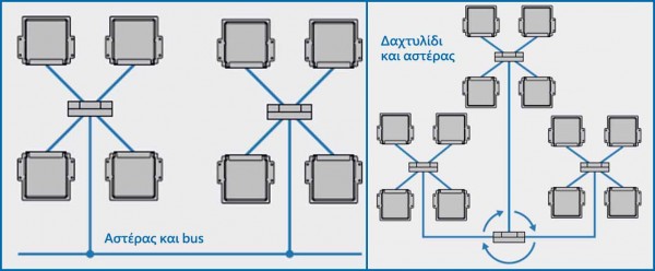 automotive network in depth analysis part 1 (2)