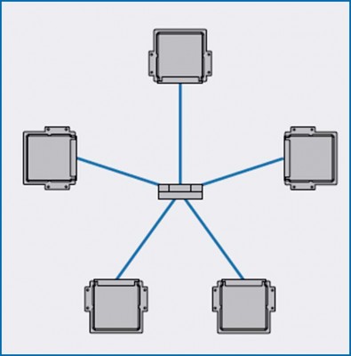 automotive network in depth analysis part 1 (6)