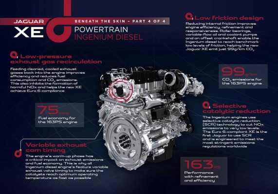 two liter Ingenium diesel engine in 2015 Jaguar XE_0