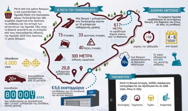 20140923 - one year anniversary of Nuerburgring infographic - dr