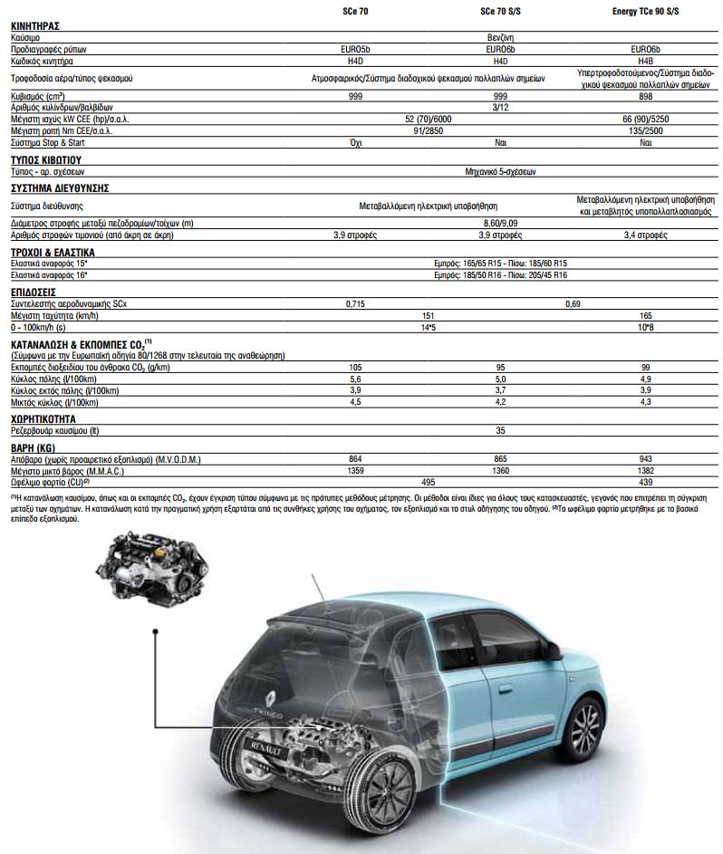 new renault twingo specs