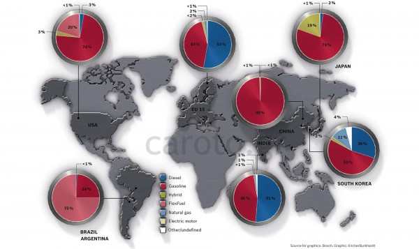 Worlwide-powertrain-map-fuel-type